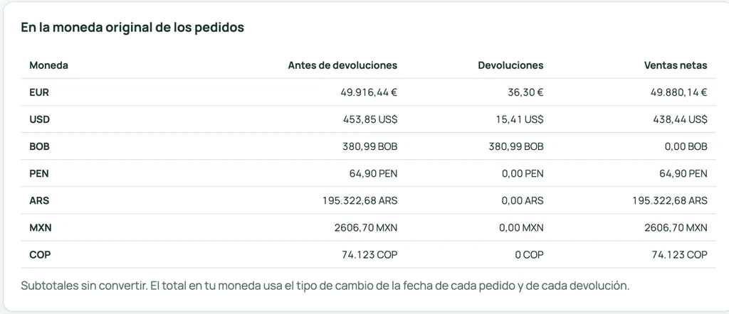 Desglose real de ventas en euros, dólares, bolivianos, soles y pesos argentinos, mexicanos y colombianos.